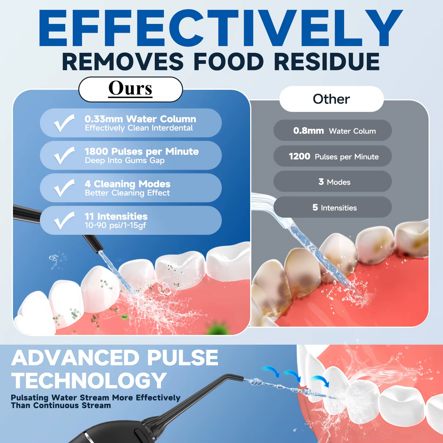 Pro Water Flosser — Cordless Portable Oral Irrigator, 3 Modes, Rechargeable