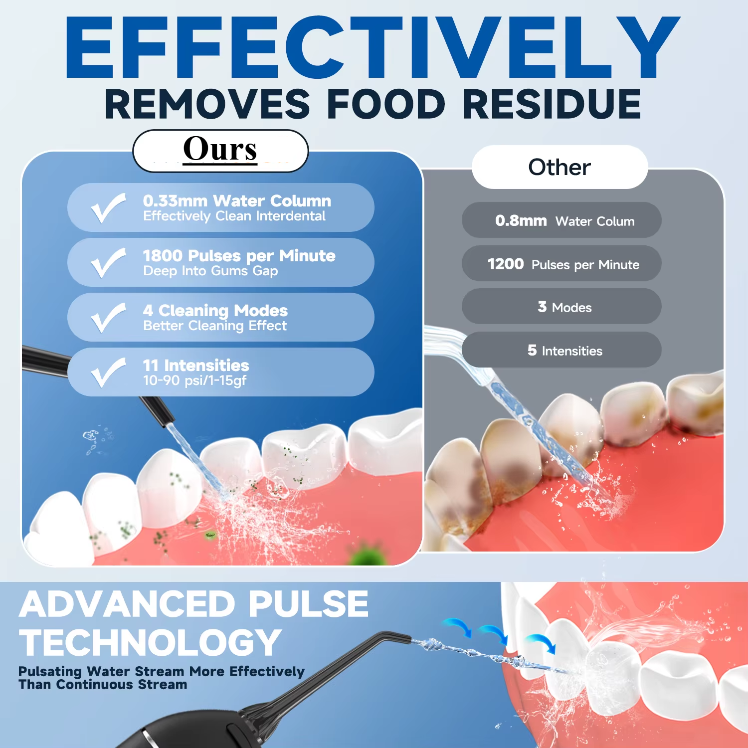 Pro Water Flosser — Cordless Portable Oral Irrigator, 3 Modes, Rechargeable